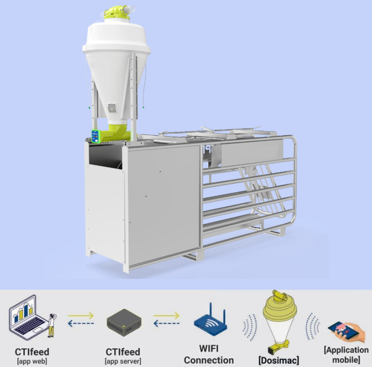 定量配料系統 Dosimac G / Dosimac I